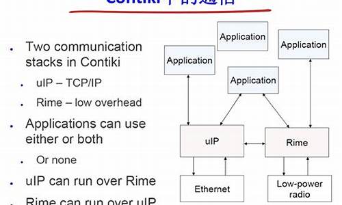 contiki 源码